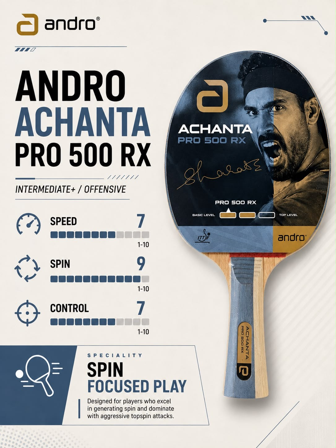 Achanta Pro 500 RX
