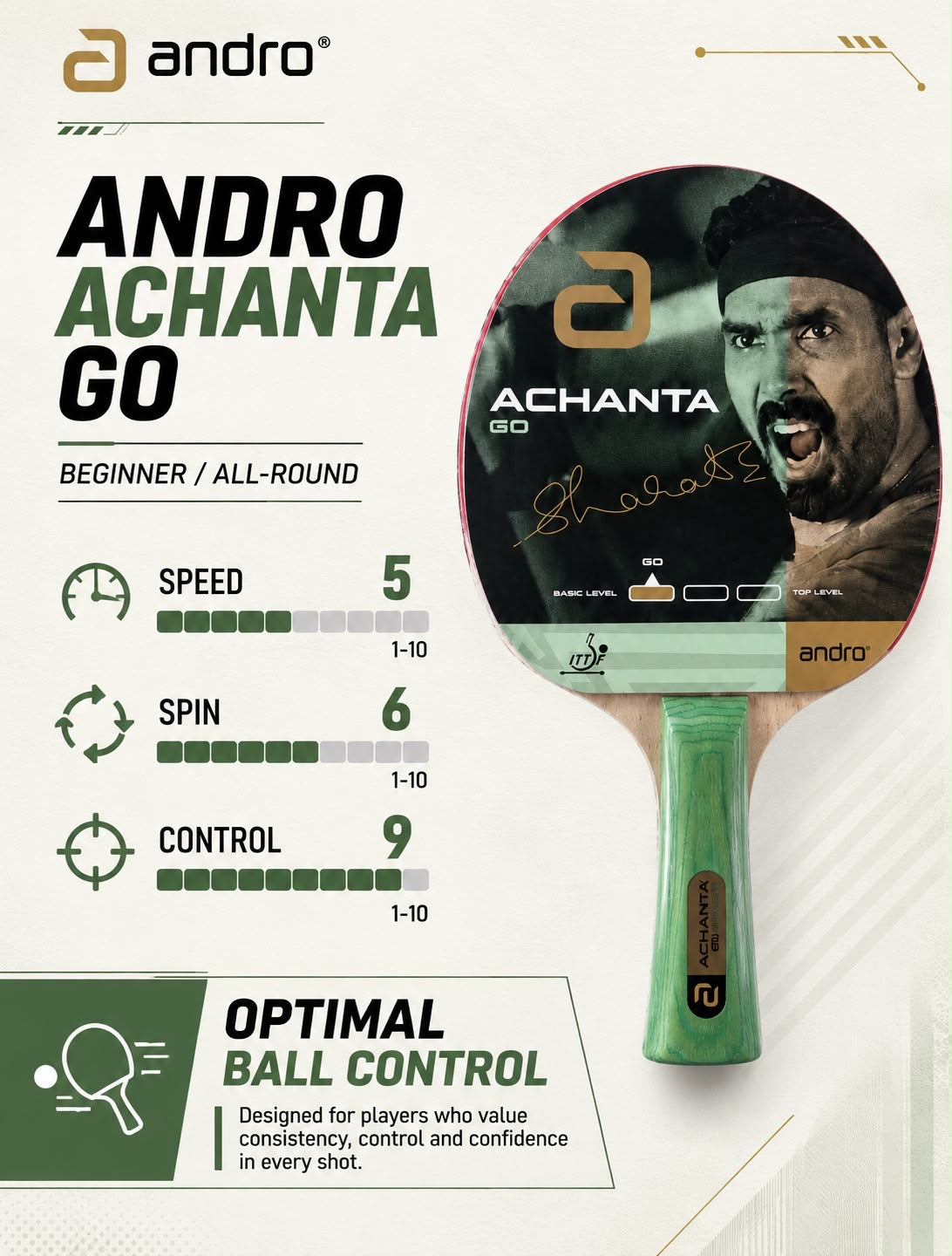 Achanta GO